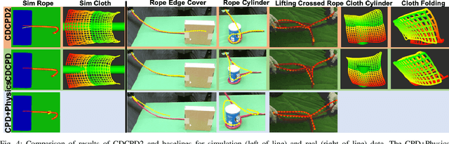 Figure 4 for Tracking Partially-Occluded Deformable Objects while Enforcing Geometric Constraints