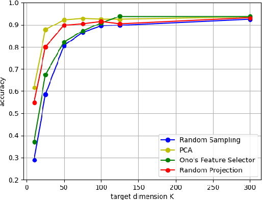 Figure 1 for Difficulty in estimating visual information from randomly sampled images