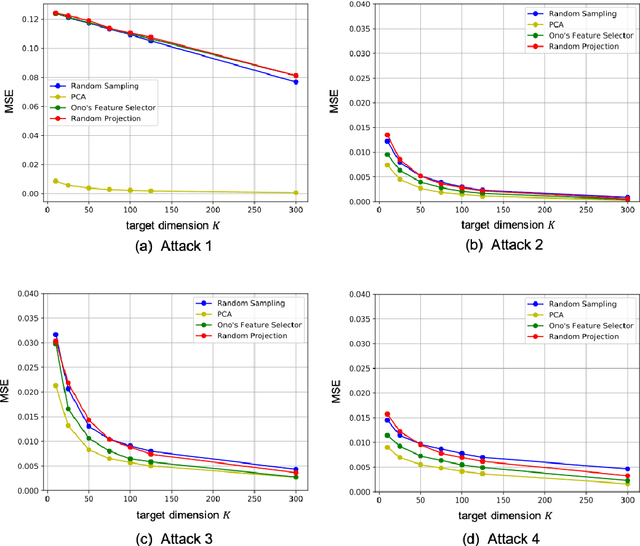 Figure 3 for Difficulty in estimating visual information from randomly sampled images