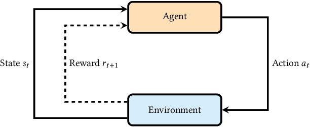 Figure 1 for On the Detection of Mutual Influences and Their Consideration in Reinforcement Learning Processes