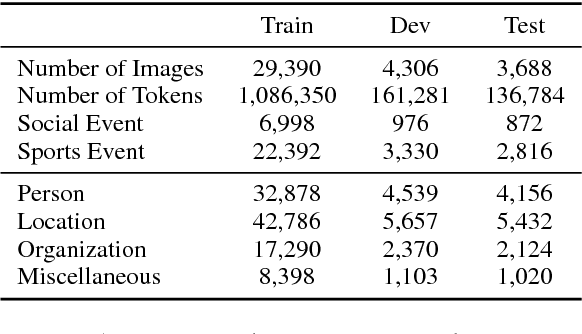 Figure 2 for Entity-aware Image Caption Generation