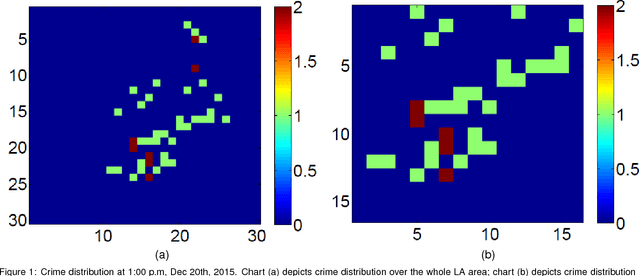 Figure 1 for Deep Learning for Real-Time Crime Forecasting and its Ternarization