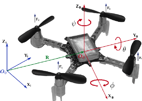 Figure 1 for Inclined Quadrotor Landing using Deep Reinforcement Learning