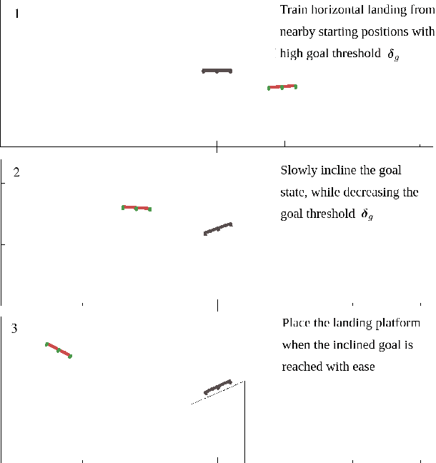 Figure 2 for Inclined Quadrotor Landing using Deep Reinforcement Learning