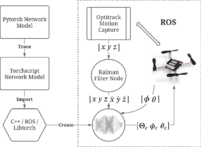 Figure 3 for Inclined Quadrotor Landing using Deep Reinforcement Learning