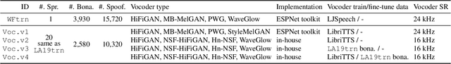 Figure 1 for Spoofed training data for speech spoofing countermeasure can be efficiently created using neural vocoders