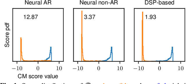 Figure 2 for Spoofed training data for speech spoofing countermeasure can be efficiently created using neural vocoders