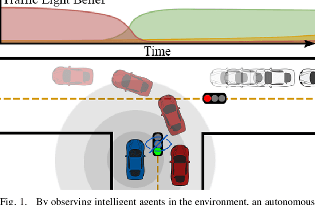 Figure 1 for Agent-aware State Estimation in Autonomous Vehicles