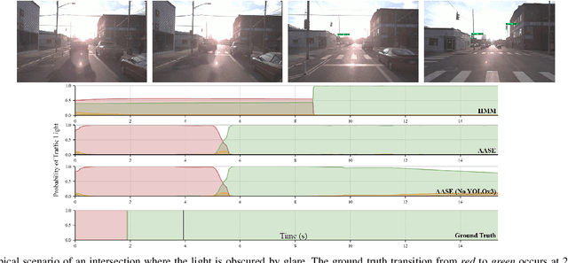 Figure 3 for Agent-aware State Estimation in Autonomous Vehicles