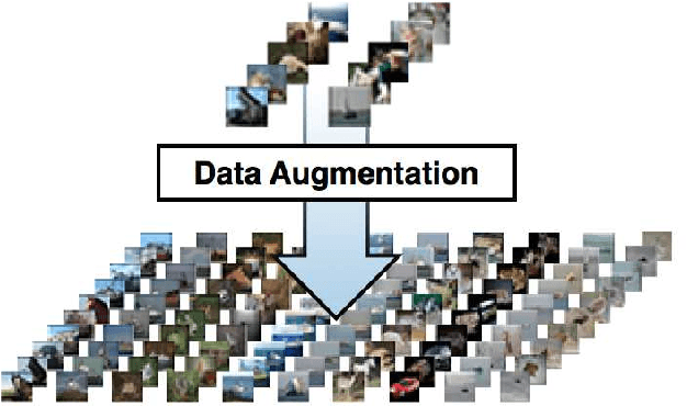 Figure 2 for Improving Deep Learning using Generic Data Augmentation