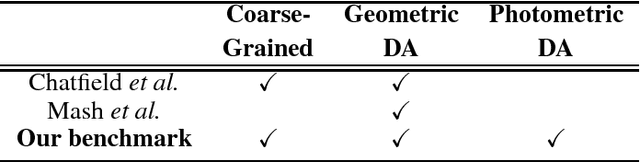 Figure 1 for Improving Deep Learning using Generic Data Augmentation