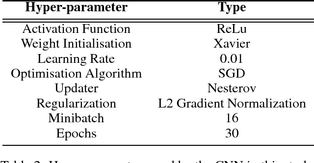 Figure 4 for Improving Deep Learning using Generic Data Augmentation