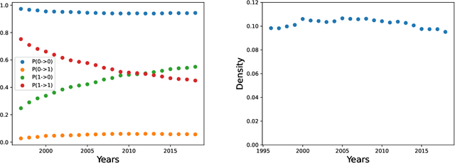 Figure 1 for Product Progression: a machine learning approach to forecasting industrial upgrading