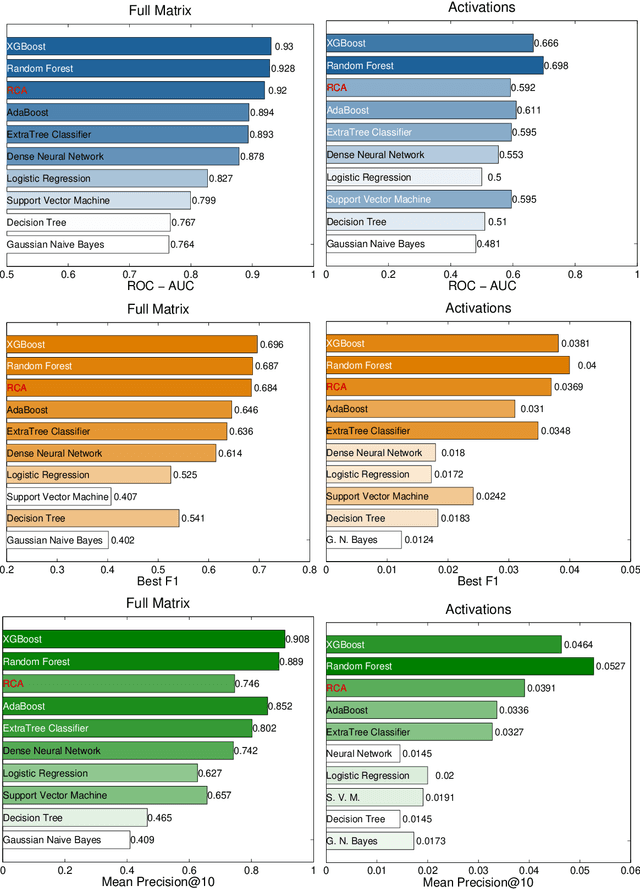 Figure 4 for Product Progression: a machine learning approach to forecasting industrial upgrading
