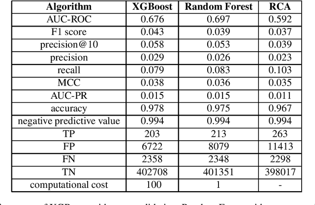 Figure 2 for Product Progression: a machine learning approach to forecasting industrial upgrading