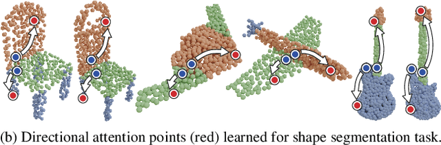 Figure 1 for One Point is All You Need: Directional Attention Point for Feature Learning