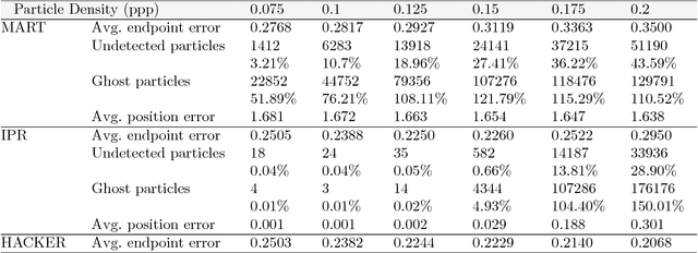 Figure 3 for Variational 3D-PIV with Sparse Descriptors