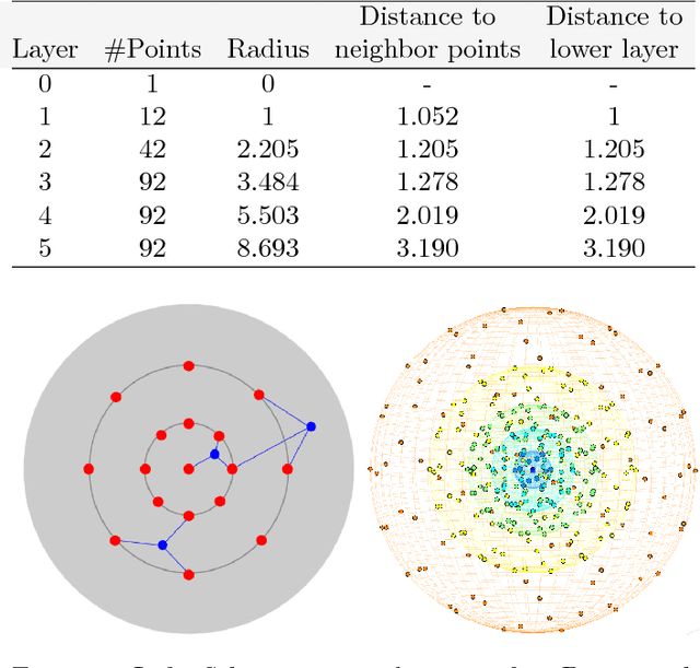 Figure 4 for Variational 3D-PIV with Sparse Descriptors