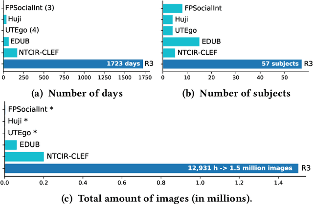 Figure 4 for Predicting Visual Context for Unsupervised Event Segmentation in Continuous Photo-streams