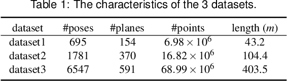 Figure 2 for An Efficient Planar Bundle Adjustment Algorithm