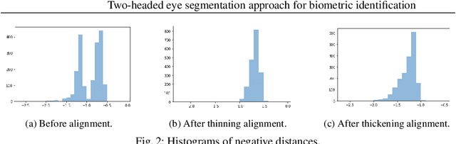 Figure 2 for Two-headed eye-segmentation approach for biometric identification