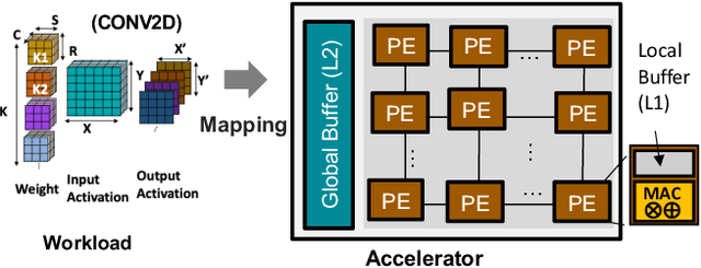 Figure 1 for DNNFuser: Generative Pre-Trained Transformer as a Generalized Mapper for Layer Fusion in DNN Accelerators