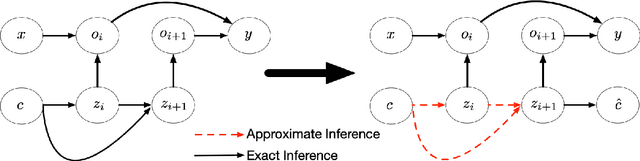 Figure 3 for Variational Saccading: Efficient Inference for Large Resolution Images