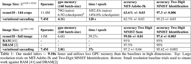 Figure 2 for Variational Saccading: Efficient Inference for Large Resolution Images