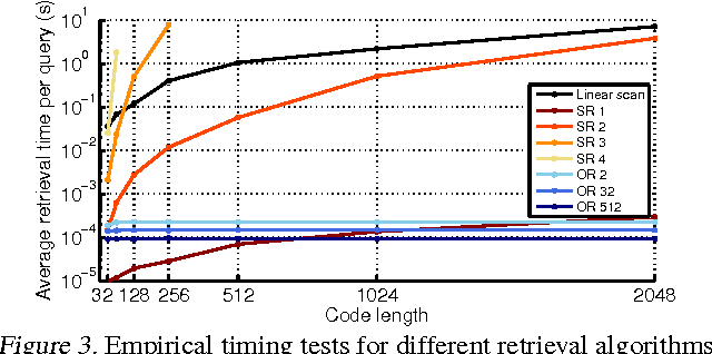 Figure 3 for Learning Ordered Representations with Nested Dropout