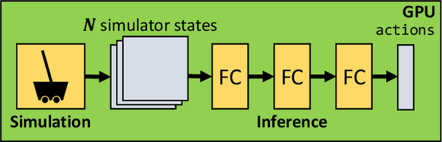 Figure 3 for Optimizing Data Collection in Deep Reinforcement Learning