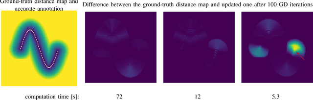 Figure 4 for Adjusting the Ground Truth Annotations for Connectivity-Based Learning to Delineate