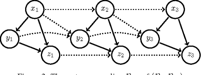 Figure 3 for Dynamic Bayesian Ontology Languages