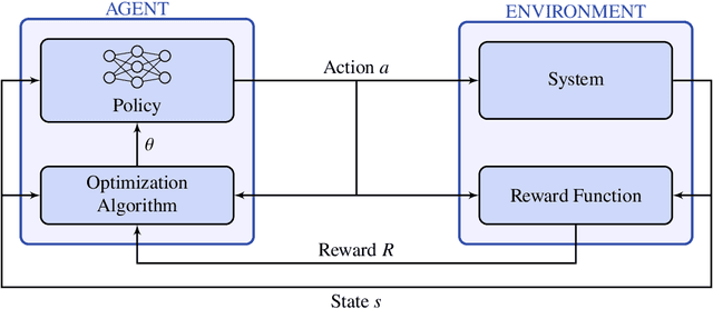 Figure 1 for Long Short-Term Memory for Spatial Encoding in Multi-Agent Path Planning