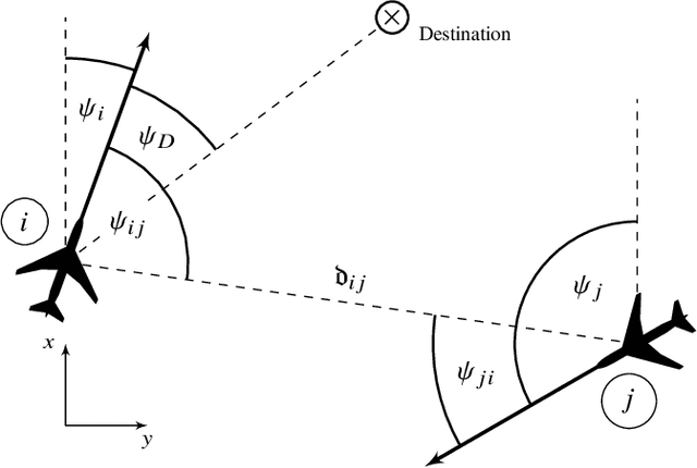 Figure 2 for Long Short-Term Memory for Spatial Encoding in Multi-Agent Path Planning