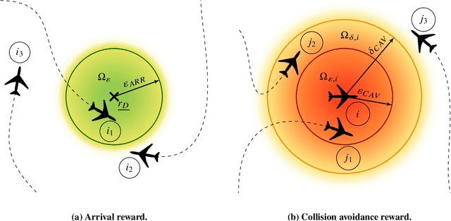 Figure 3 for Long Short-Term Memory for Spatial Encoding in Multi-Agent Path Planning