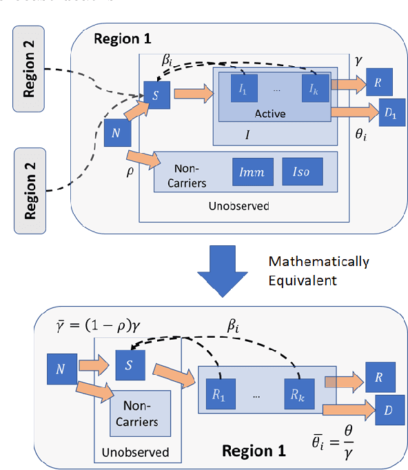 Figure 1 for Fast and Accurate Forecasting of COVID-19 Deaths Using the SIkJ$α$ Model