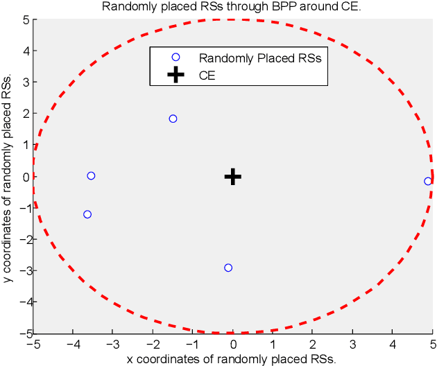 Figure 2 for Energy-Efficient Backscatter Aided Uplink NOMA Roadside Sensor Communications under Channel Estimation Errors