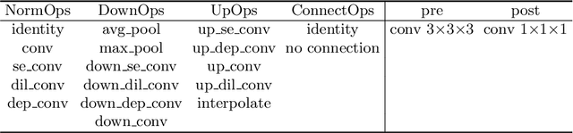Figure 2 for LE-NAS: Learning-based Ensenble with NAS for Dose Prediction