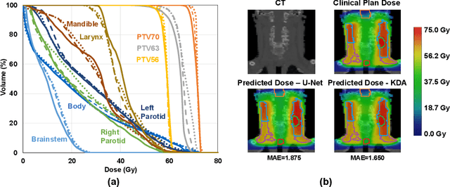 Figure 4 for LE-NAS: Learning-based Ensenble with NAS for Dose Prediction