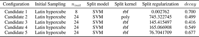 Figure 2 for Solving Black-Box Optimization Challenge via Learning Search Space Partition for Local Bayesian Optimization