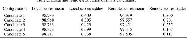 Figure 3 for Solving Black-Box Optimization Challenge via Learning Search Space Partition for Local Bayesian Optimization