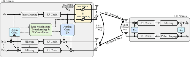 Figure 1 for Direction-Assisted Beam Management in Full Duplex Millimeter Wave Massive MIMO Systems