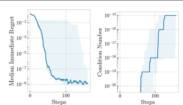 Figure 1 for Optimization, fast and slow: optimally switching between local and Bayesian optimization