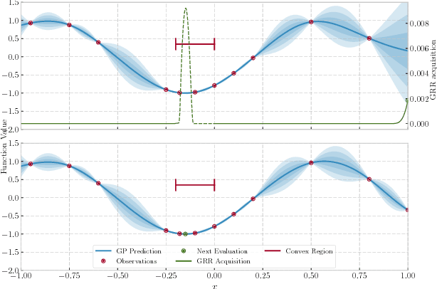 Figure 4 for Optimization, fast and slow: optimally switching between local and Bayesian optimization