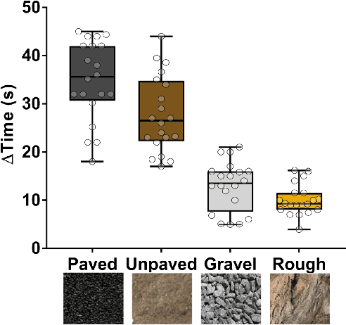 Figure 4 for Slip-Based Autonomous ZUPT through Gaussian Process to Improve Planetary Rover Localization