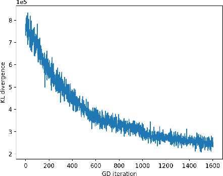 Figure 1 for Neural Stochastic Differential Equations: Deep Latent Gaussian Models in the Diffusion Limit