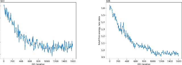 Figure 3 for Neural Stochastic Differential Equations: Deep Latent Gaussian Models in the Diffusion Limit
