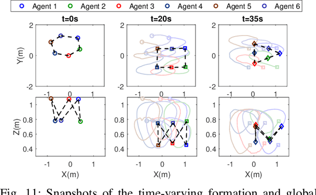 Figure 3 for Resilient Time-Varying Formation Tracking for Mobile Robot Networks under Deception Attacks on Positioning