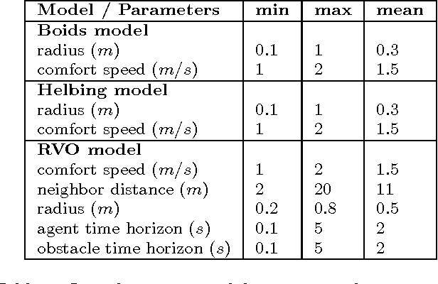 Figure 2 for Real-time Crowd Tracking using Parameter Optimized Mixture of Motion Models