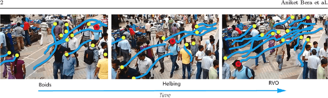 Figure 1 for Real-time Crowd Tracking using Parameter Optimized Mixture of Motion Models